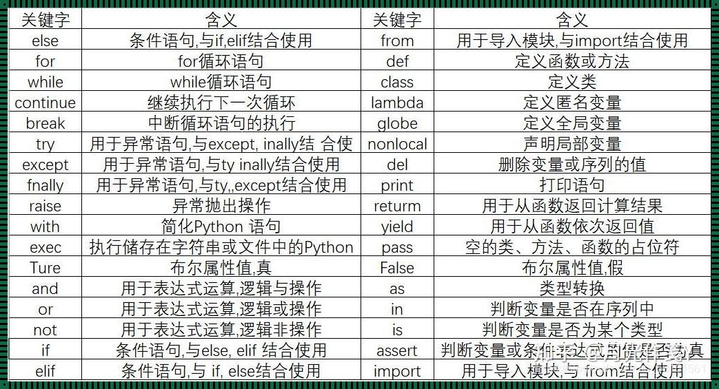 Python字典，输出的不仅是键值，还有冷嘲热讽的韵味