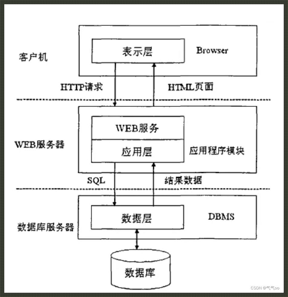 嘿，听说BS架构？笑谈间，风云变幻！