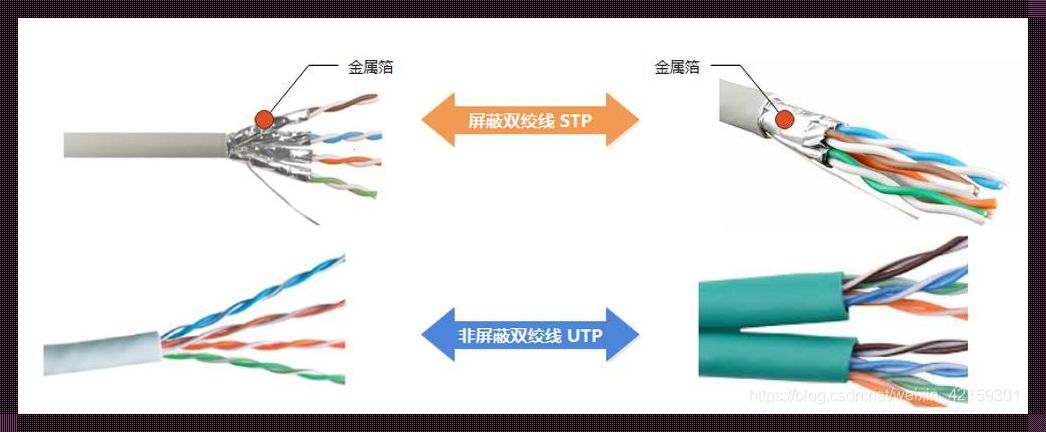 RSTP与STP的区别简述：天差地别还是大同小异？