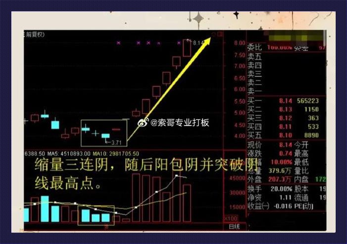 科技圈“一阳包三阴”后大跌，引人瞩目：笑谈中的江湖风云