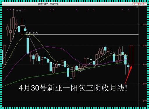 科技圈“一阳包三阴”后大跌，引人瞩目：笑谈中的江湖风云