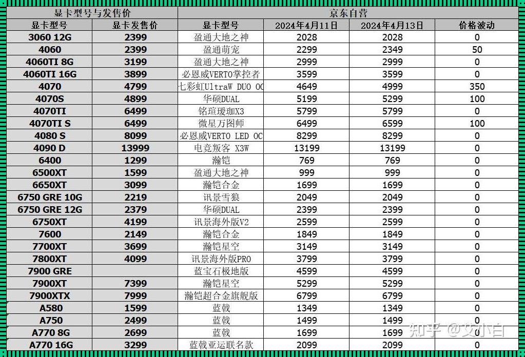 2024显卡涨价：笑谈‘芯’痛，谁人知‘币’欢？