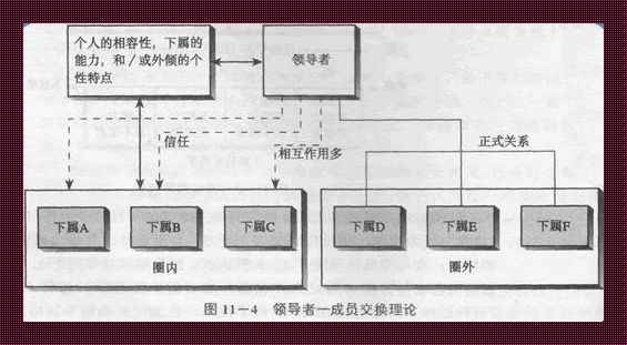 科技交换大戏法：条件满载，魅力四溢