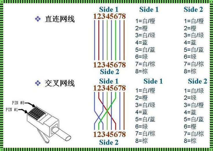 交交叉线杠上網线，揭秘背后尴尬“线”缘