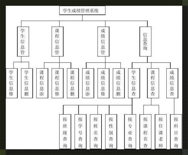 “笑掉大牙”的数据库课程设计：学生成绩管理系统的“血泪史”