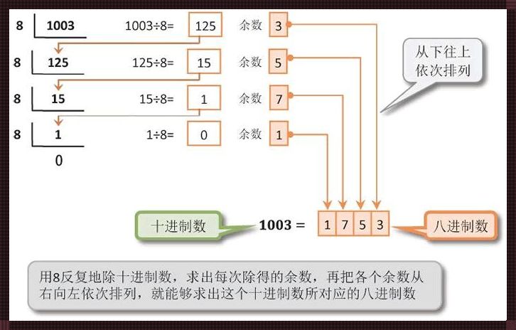 破壳而出：Python的8进制逆袭之路