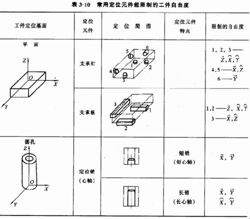 “盘类零件六点定位”幽默反转：一个围观群众的奇思妙想