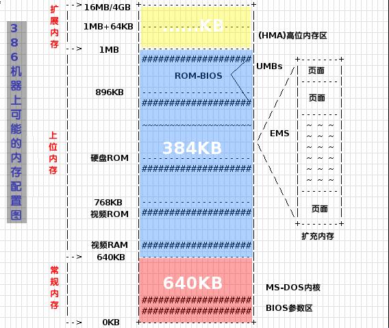 malloc最大可分配内存？探讨程序世界的奇幻边界！