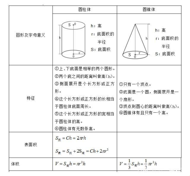 锥度计算：数学界的“瘦身秘籍”