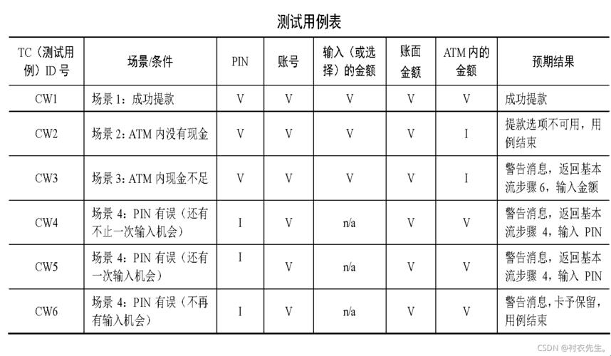 “测”中奥秘：模板里那些让人又爱又恨的“元素”