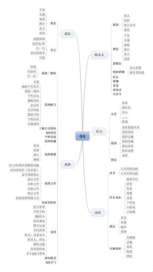 《糙人糙话，企鹅号开发者中心的“玩儿”意儿解读》