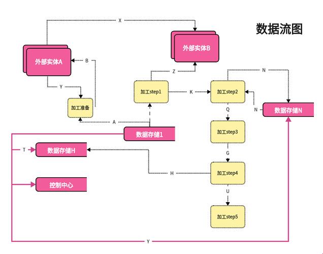 数据流图：框不住的狂野与细腻