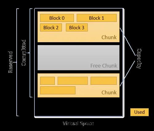 Java-Xms-Xmx，网友炒得火热的神秘代码！