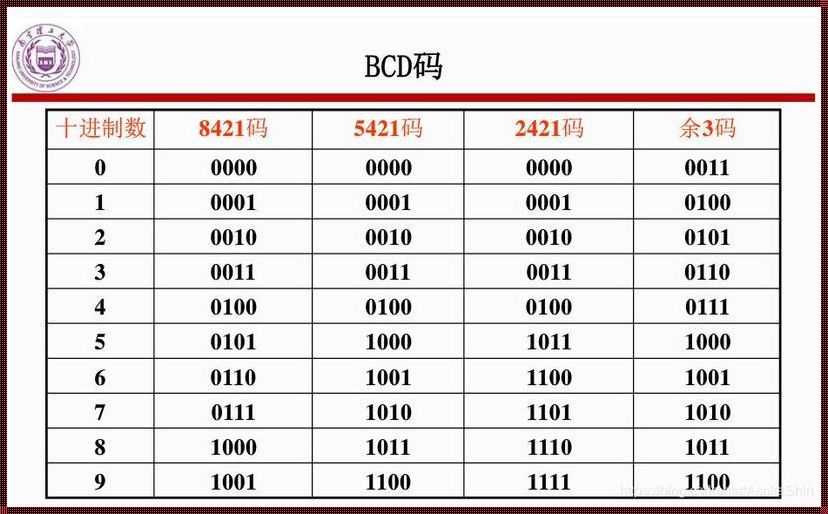 5421BCD码：科技江湖的奇葩崛起！