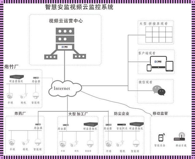 《监控大杂烩，安防也疯狂——笑谈统一接入那些事儿》