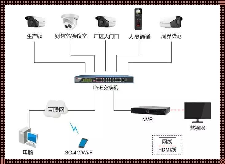 《监控大杂烩，安防也疯狂——笑谈统一接入那些事儿》