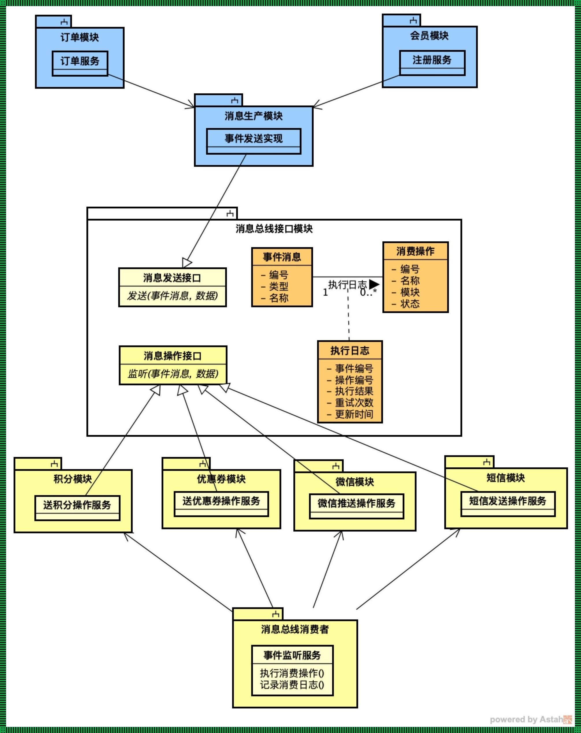 《依赖关系的类图：一场闹剧的舞台》