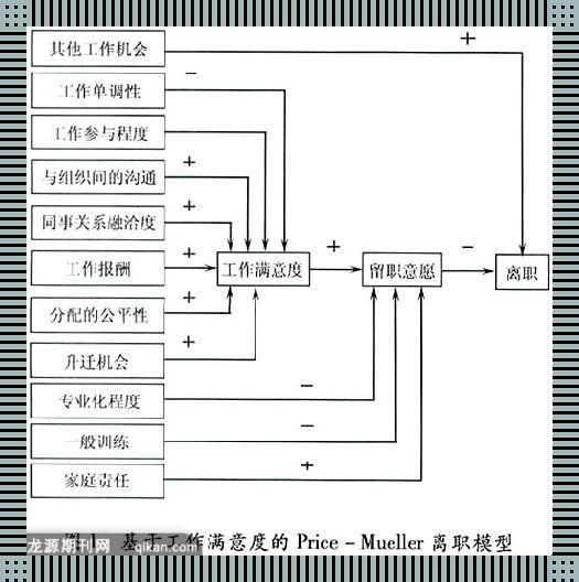 HR领域的“马尔科夫跳跳床”：一例令人捧腹的奥秘探究