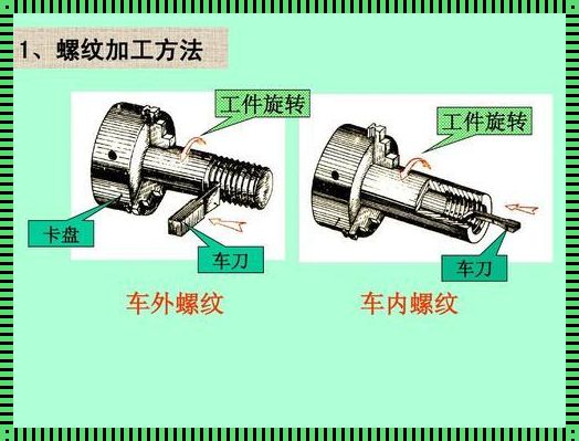 内螺纹加工四式：笑谈拧紧的艺术