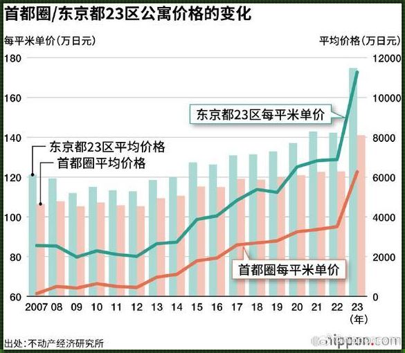 2024，东京房价大冒险：科技圈内的奇葩热议