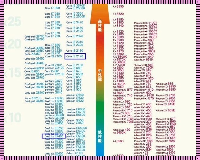 i51235u与i513500对比：笑谈处理器，戏说人生