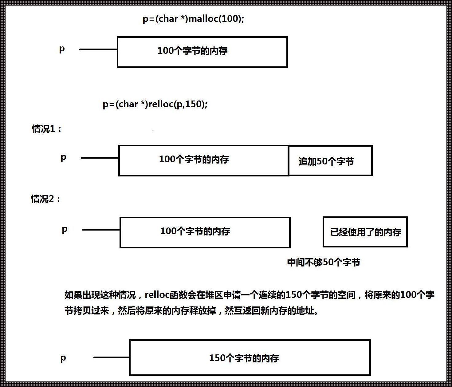 C语言，动态内存那点事儿