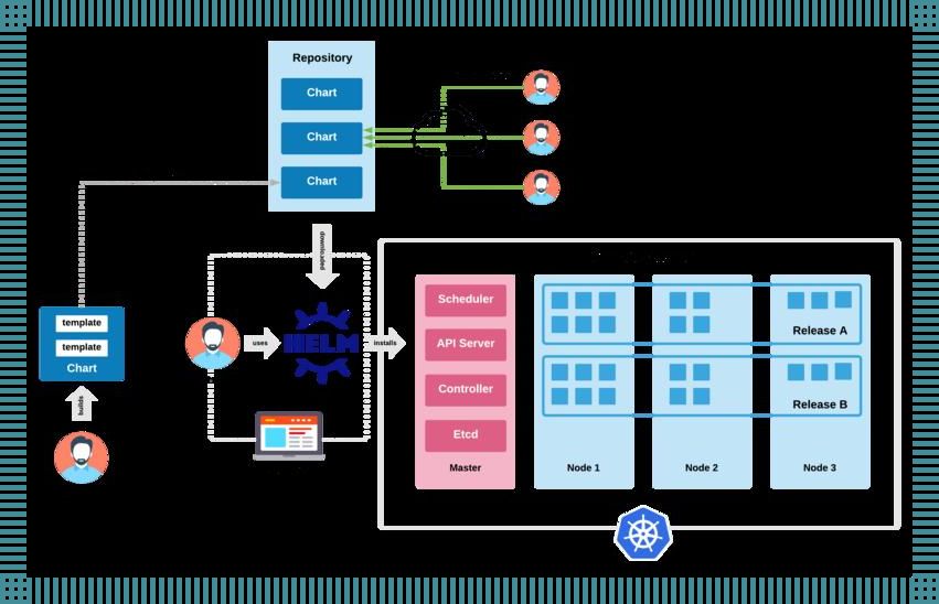 “CentOS携手Kubernetes：一场别开生面的‘婚礼’”