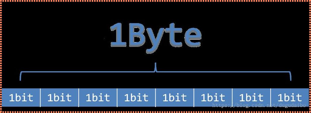 “字节”里那些“byte”的事儿