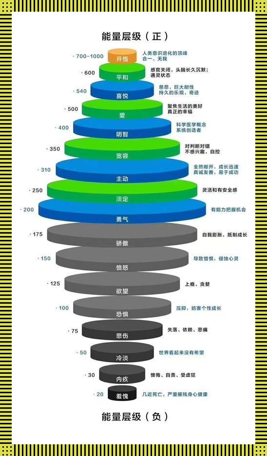 心理学界的能量条:探秘人类情感的马戏团