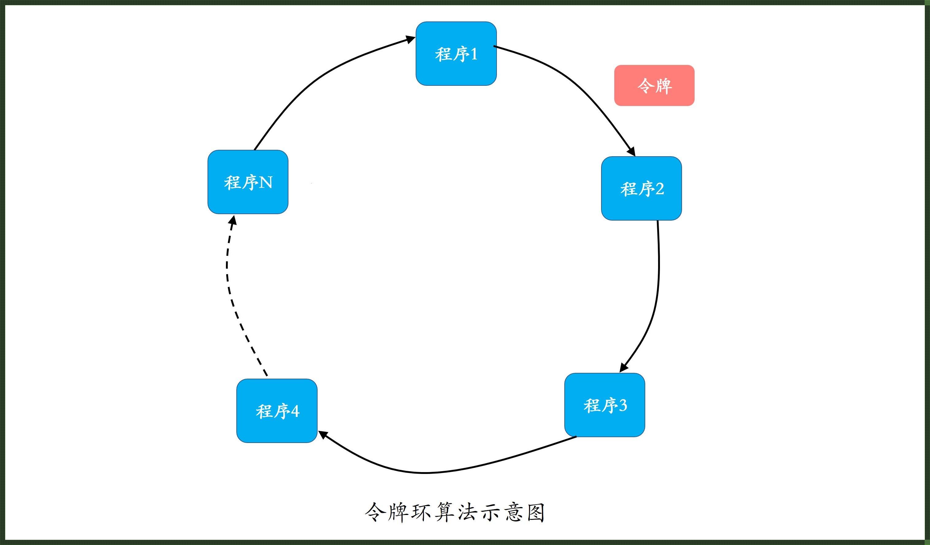 信号量解锁互斥谜团：戏谑间的智慧火花