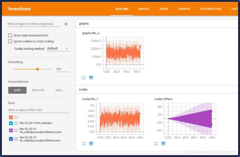 Tensorboard的AUC？这玩意儿能吃吗？