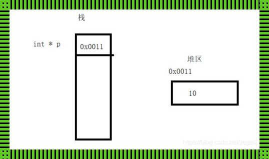 “分桶子”生存攻略：戏谑版