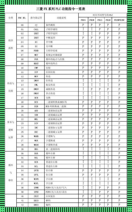 “趣”谈IRET指令：程序员的“逃生舱”