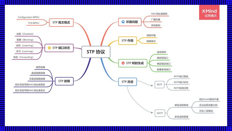 stp生成树协议，哦，这玩意儿！