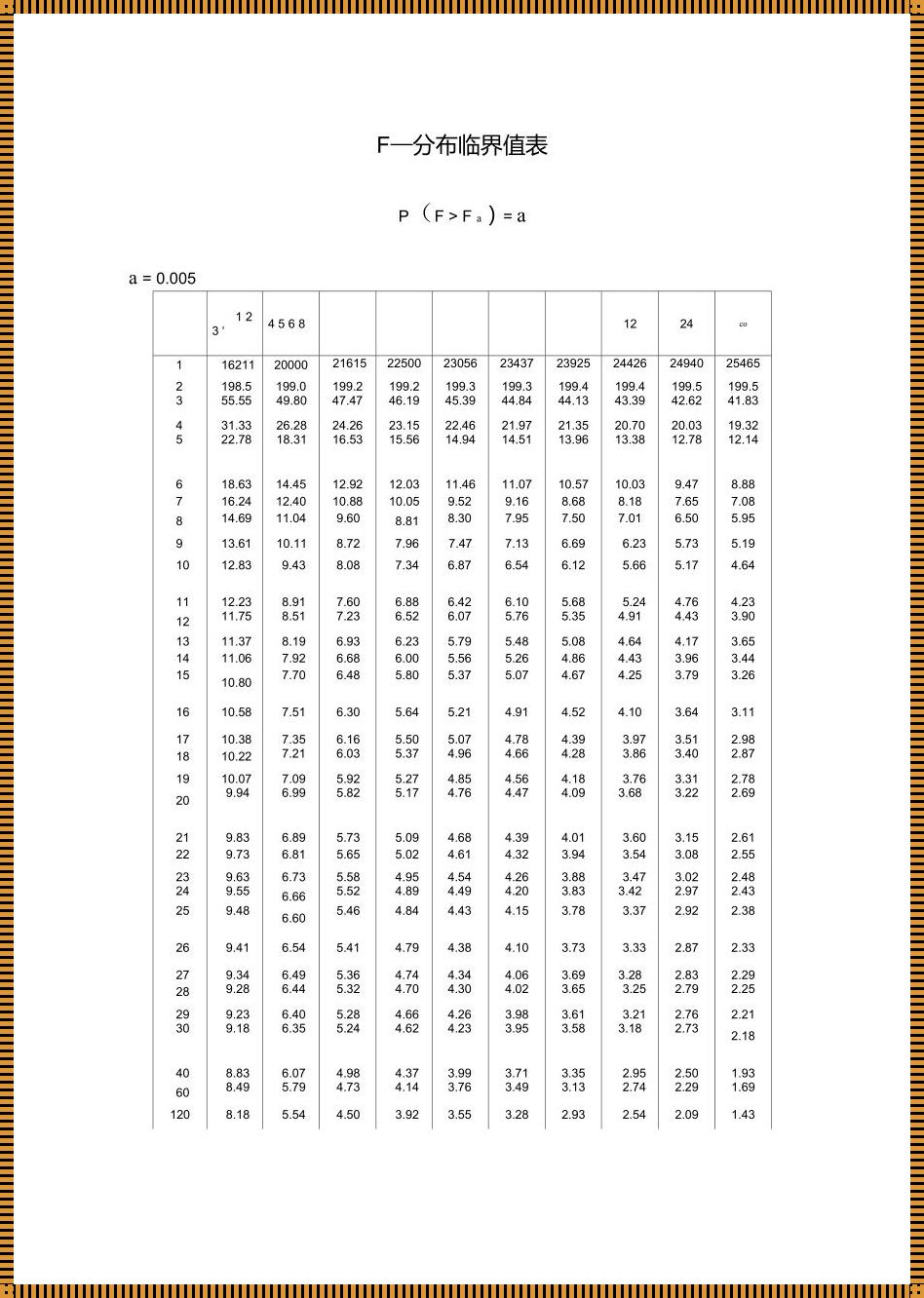 “f分布表a=0.05”，笑谈概率论里的那些事儿