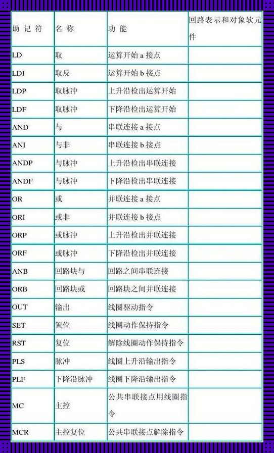 三菱PLC「减速」之谜：步进电机的「慢」艺术