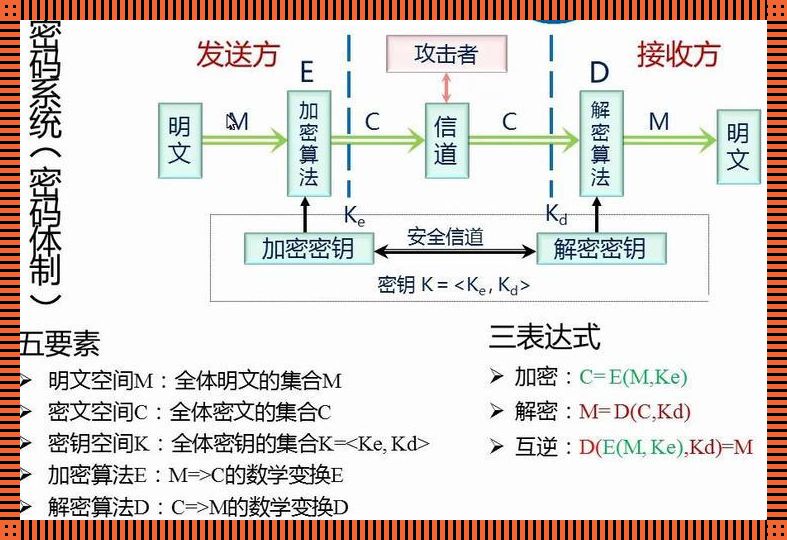 “密码学项目”- 一场数字世界的魔幻之旅