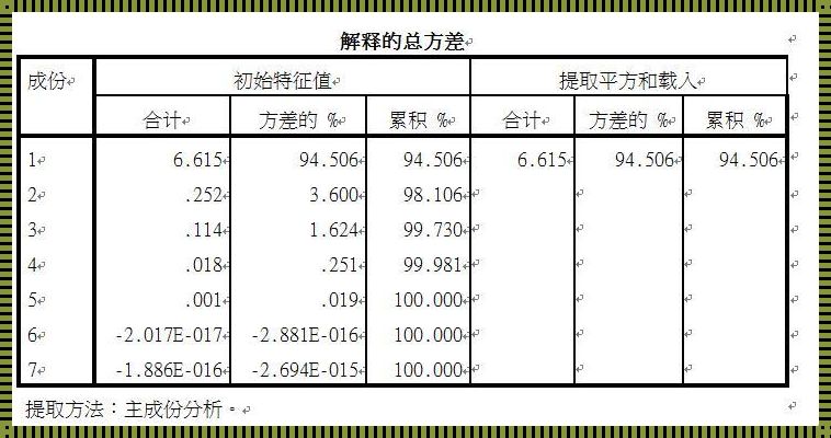 “相关性”迷阵：主成分剖析之鬼马奇谈