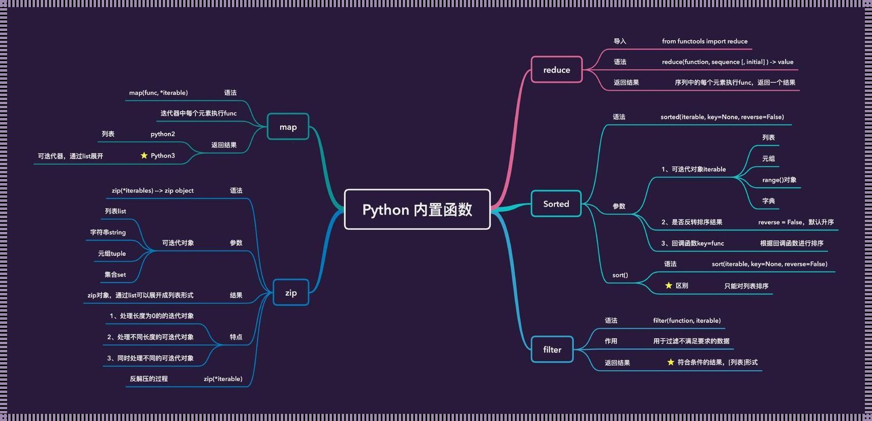 Python中randn函数，笑谈“随机”的艺术