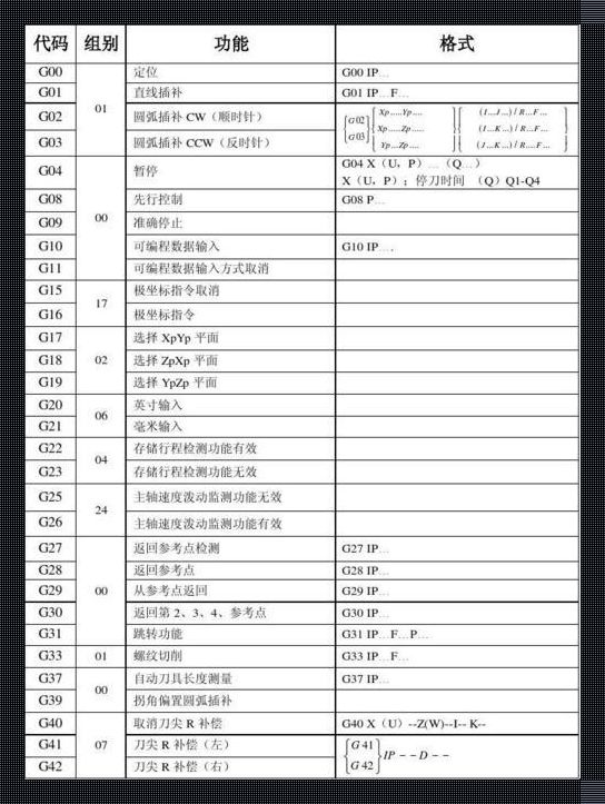 法兰克宏程序循环指令：逆流而上的数字工匠