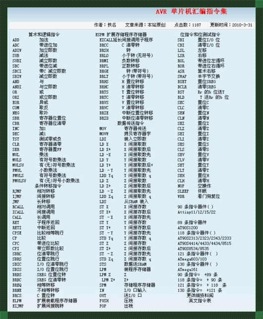 单片机界的“INC”之谜：一窥笑泪横飞的操作艺术