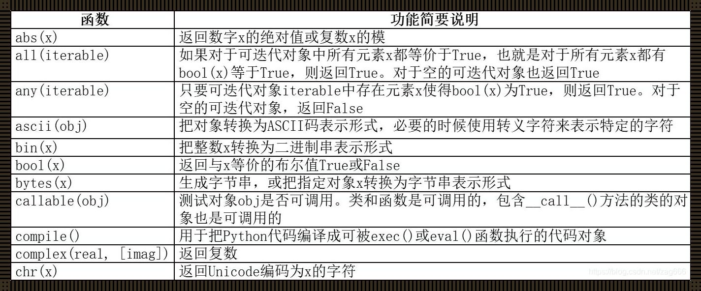 “Python字典天下无敌！—dict()函数的魔性解读”