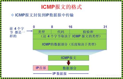 “ICMP，哪一层？逗你玩儿的！”