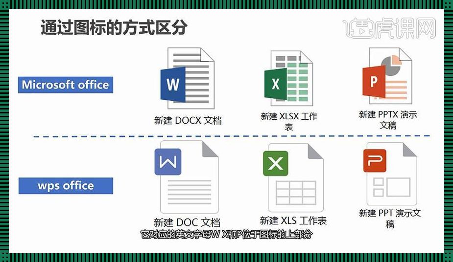 嘲讽视角下的WPS与Office：鸡同鸭讲还是各有千秋？