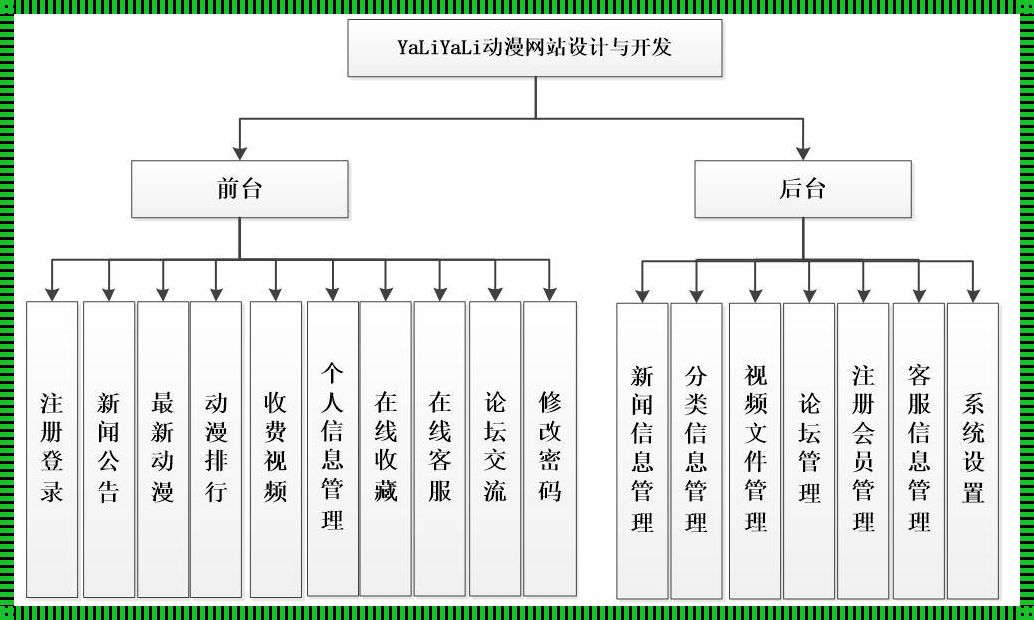 网页结构功能：一地鸡毛的江湖