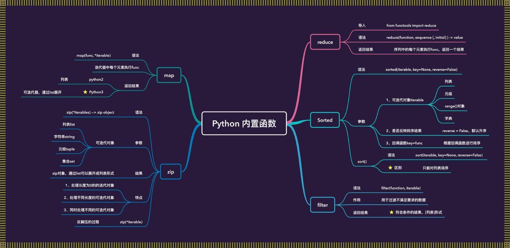 “.rstrip”函数，Python中的洁癖强迫症发作