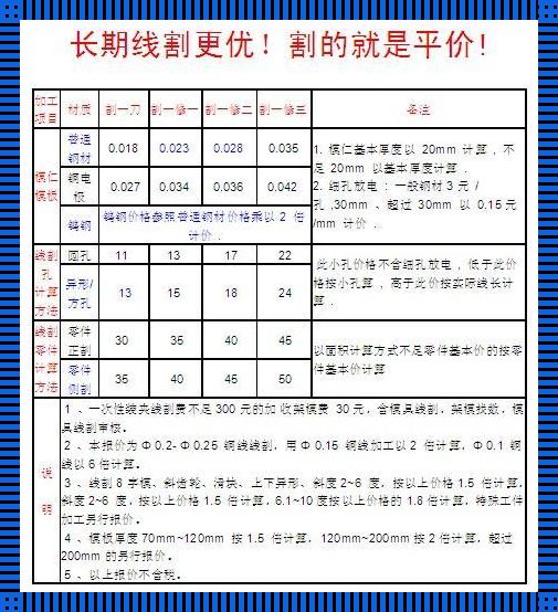 慢走丝挣钱，笑谈何方神圣？