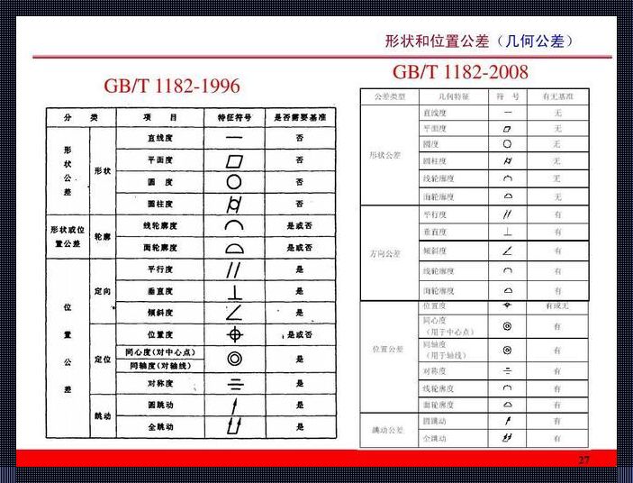 几何公差边界线上的舞蹈：理想与现实的尺寸对对碰