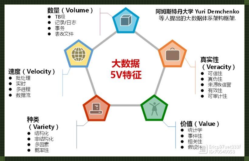 大数据“戏法”：揭秘那些诡谲的特征