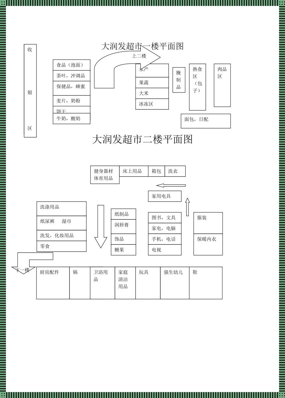 “超”有戏，“市”井狂想曲：平面布局设计趣谈